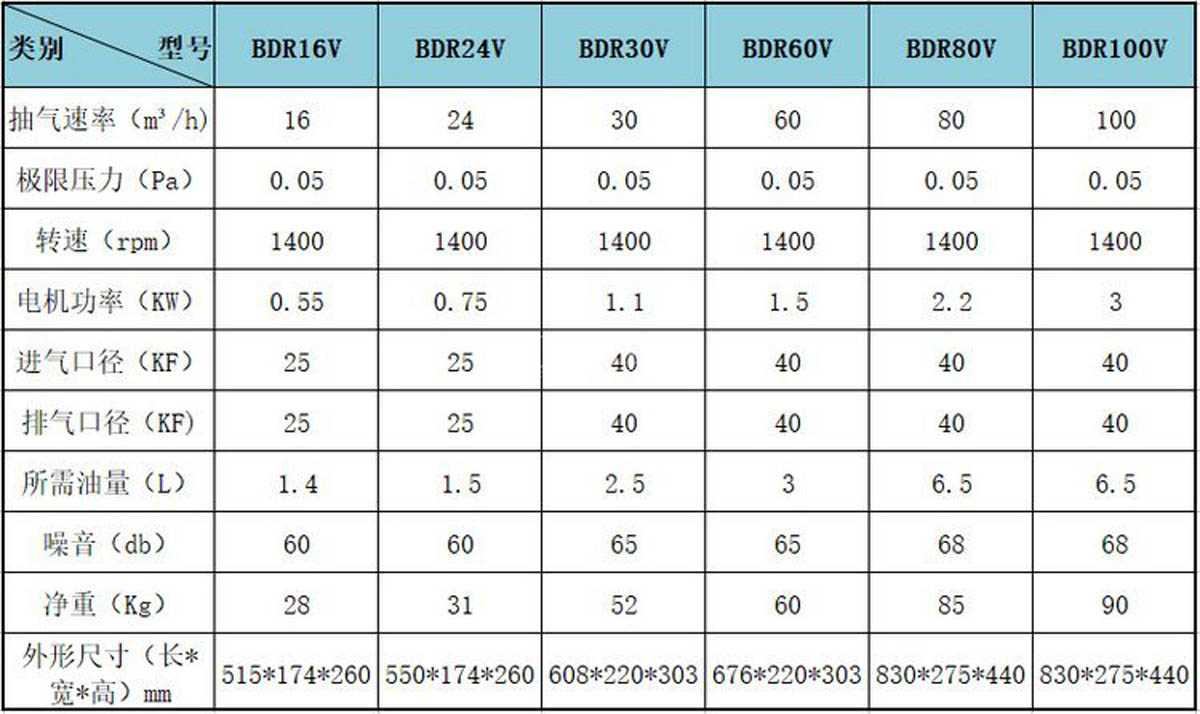BDR16V BDR24V BDR30V BDR60V BDR80V BDR100V 旋片式真空泵